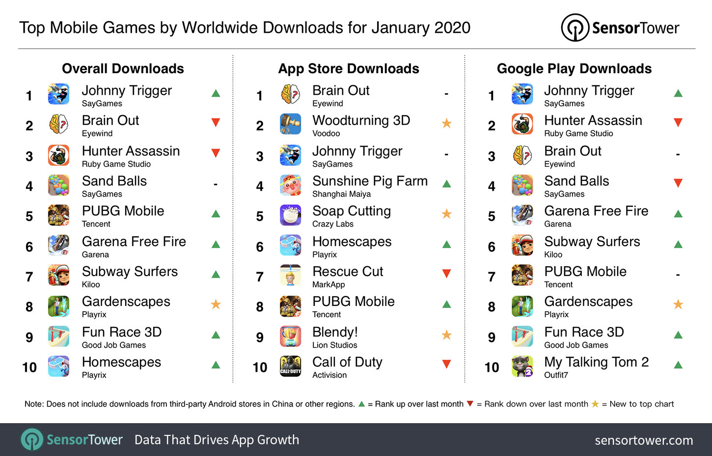 apps most popular mobile games 2020