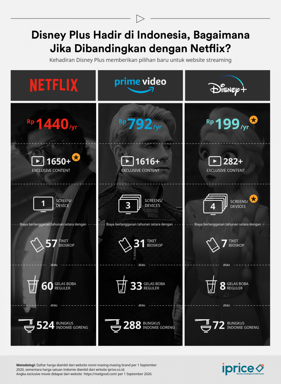 disney plus indonesia harga