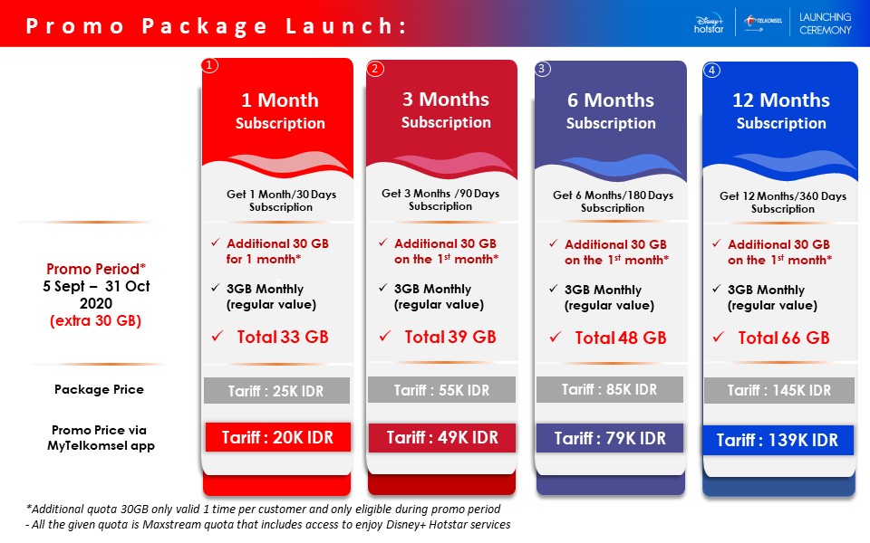 disney plus telkomsel promo