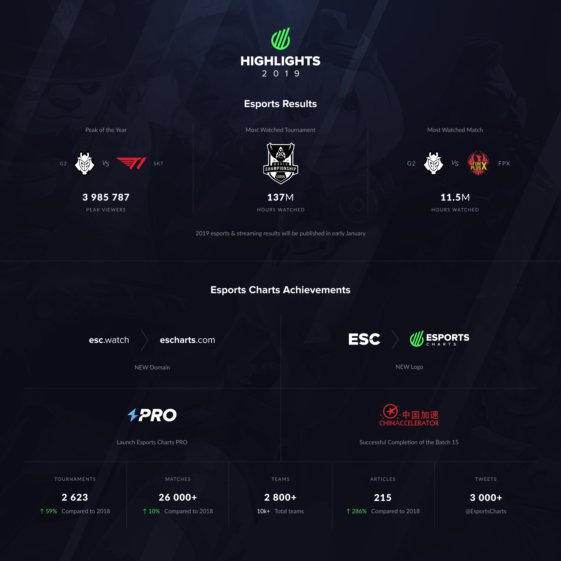 esports results