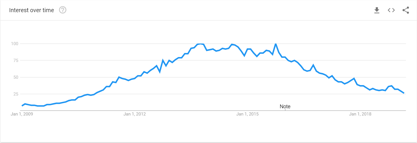 league of legends player count